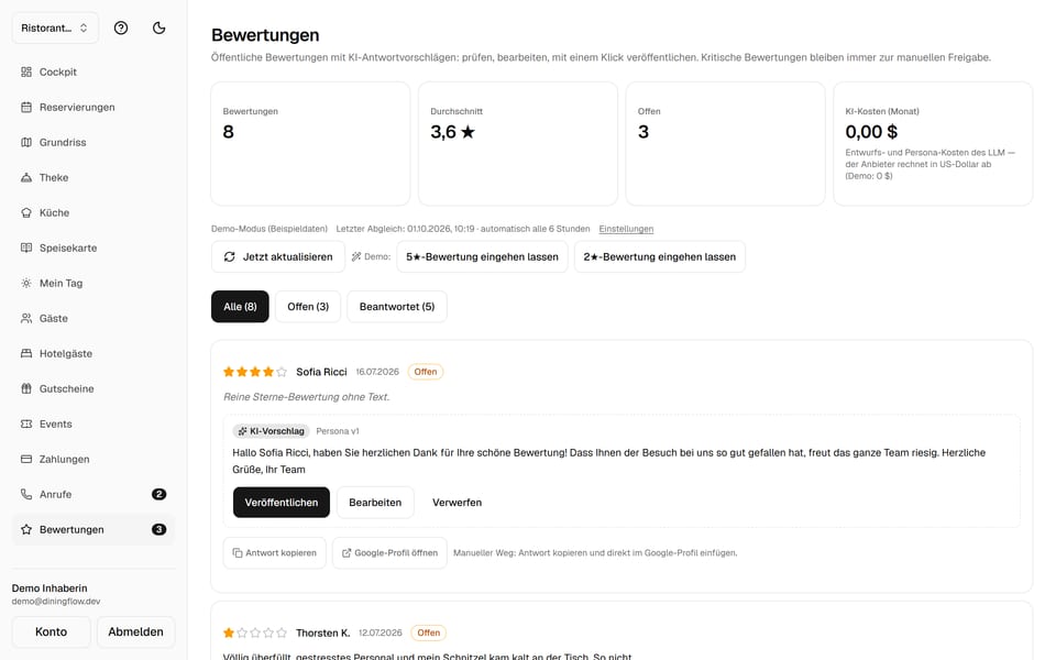 Review-Inbox des Ristorante Demo: Kennzahlen-Kacheln zu Bewertungen, Durchschnitt und offenen Antworten, darunter Bewertungs-Karten mit fertigem KI-Antwortvorschlag zur Freigabe.