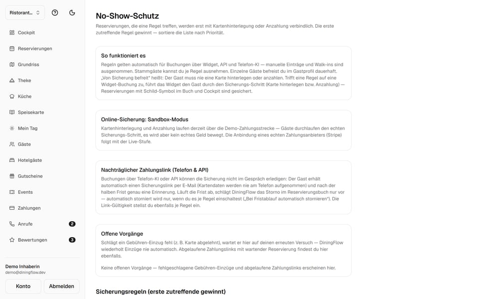 No-Show-Schutz-Einstellungen des Ristorante Demo: die Status-Karte der Online-Sicherung und die geordnete Liste der Sicherungsregeln mit Karten-Garantie und Anzahlung pro Gast.